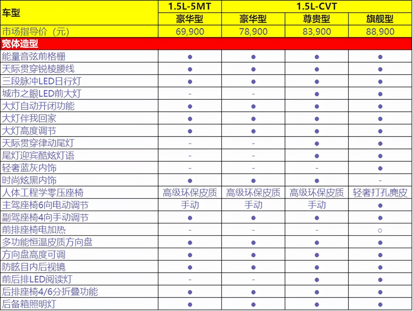 6.99万元起的第四代吉利帝豪，哪一款更值得买？
