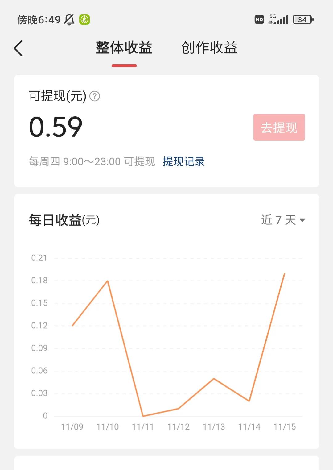 作品流量少，收益低，我的创作路该何去何从