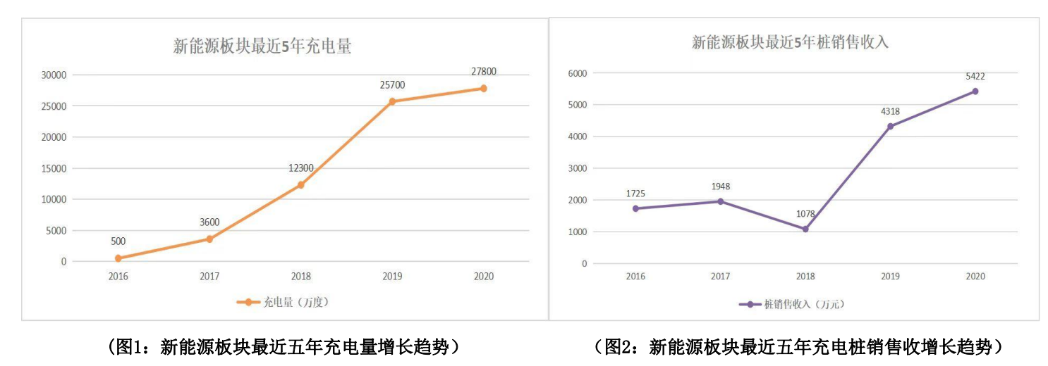 万马股份旗下万马爱充遭通报下架：违规收集个人信息，未及时整改