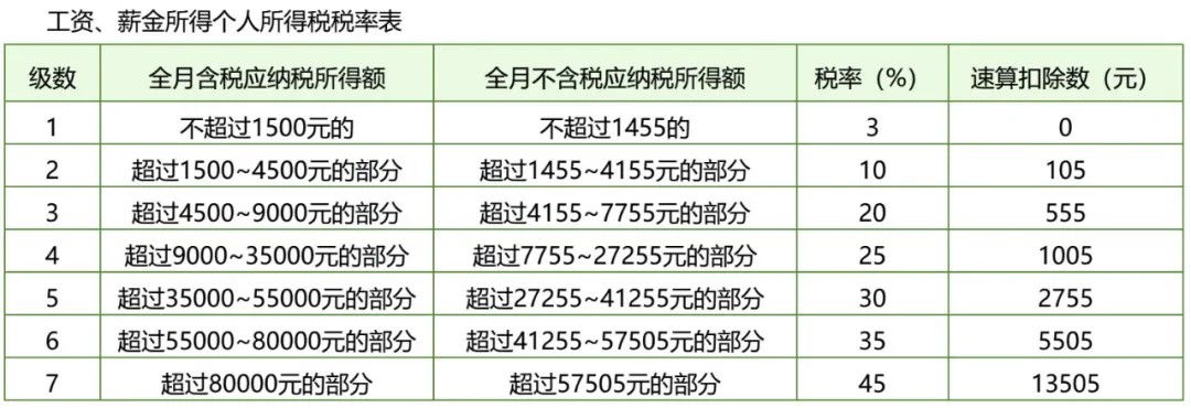 9000多万的逃税罚单，掀起直播暴利的一角