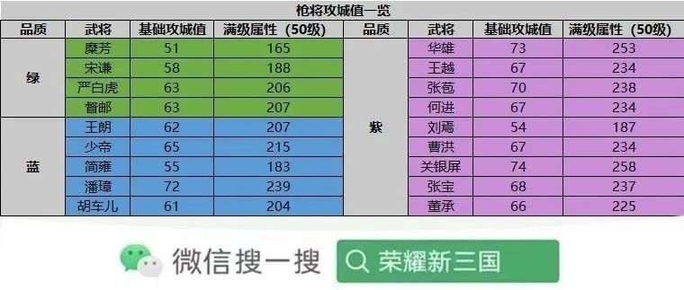 「阵容搭配」「新三国九州阁出品」——拆迁队篇