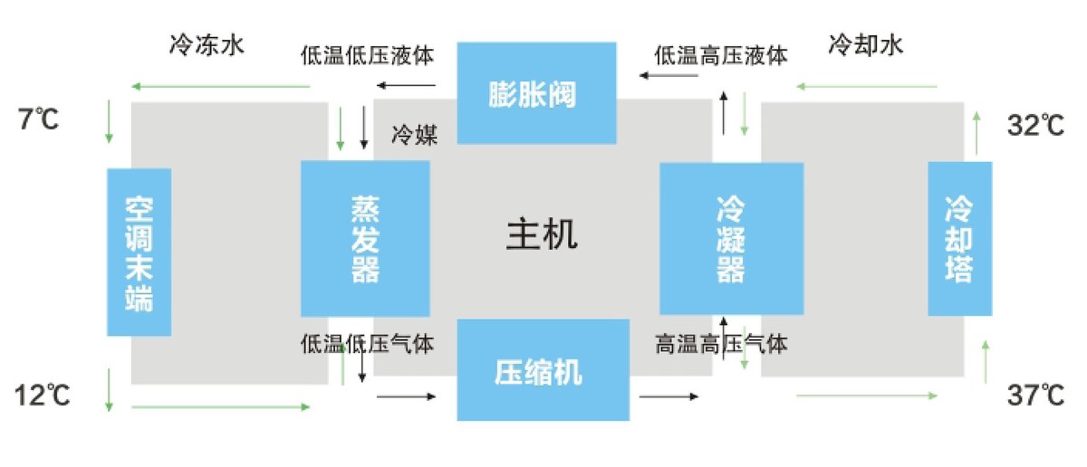 突破40℃高温，为何美国西雅图“宁死”也不装空调？是电费太贵？