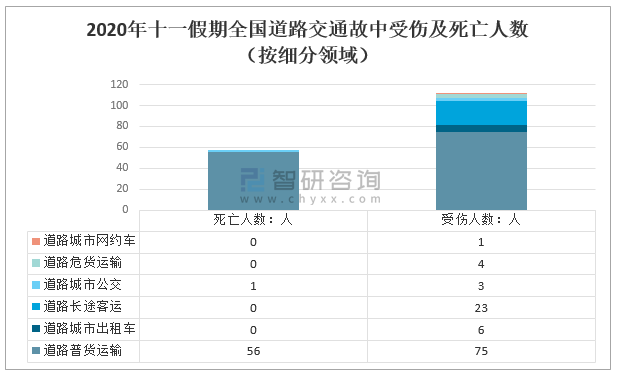 2020全国共发生道路交通事故2020辽宁省道路交通事故赔偿标准