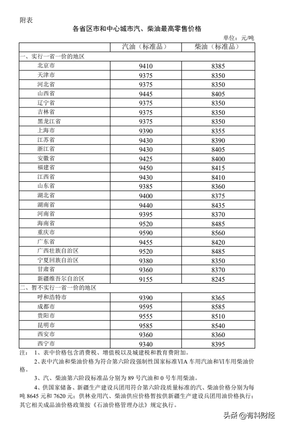 今日油价调整信息：11月13日，调价后全国柴油、92、95号汽油价格