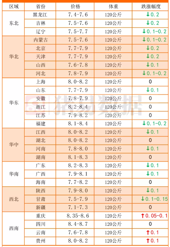 猪价跌破“底线”，要断崖式下跌？3个好消息！11月4日猪价