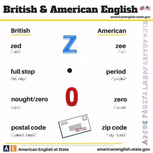 英式英语与美式英语的主要区别