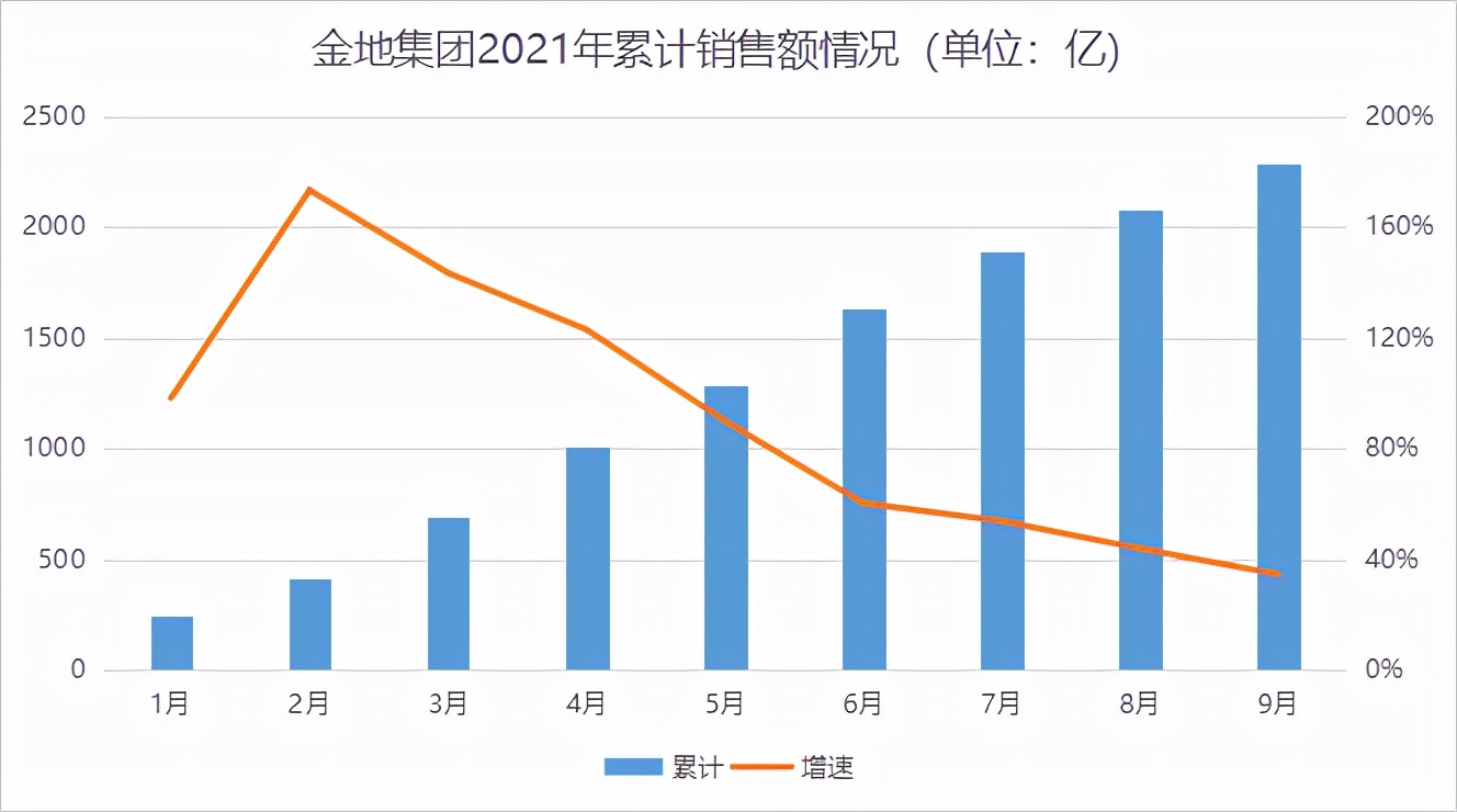 重回行业前十后，金地集团的净利润拐点何时才能出现？