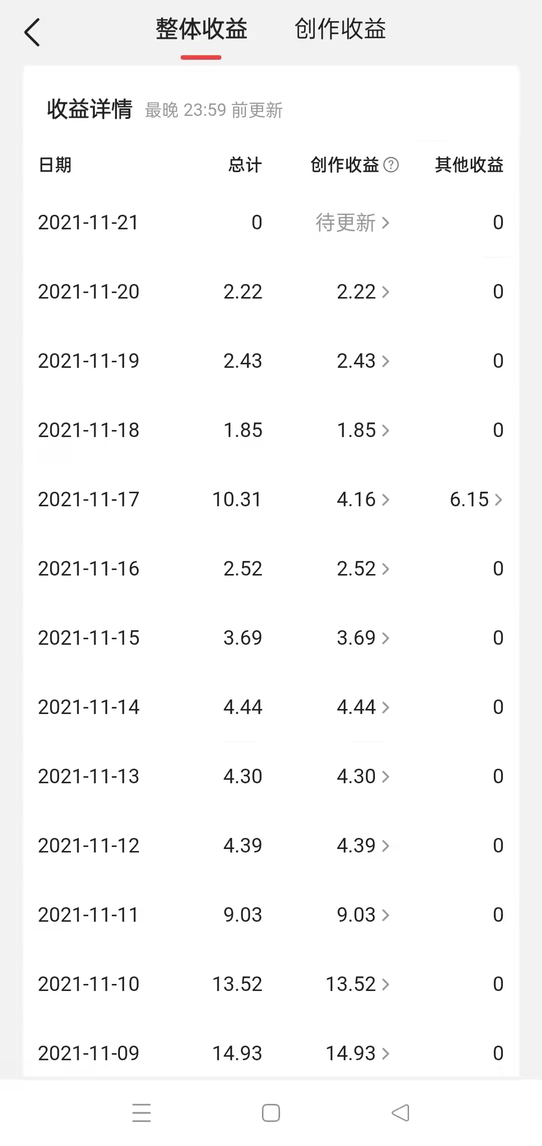 浅谈自媒体：粉丝不到500个，在今日头条上还有希望吗？