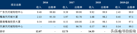 中国水务行业龙头企业之——粤海控股集团业务深度分析