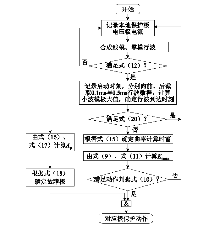 華北電力大學(xué)科研人員提出柔性直流輸電線路保護(hù)的新方案
