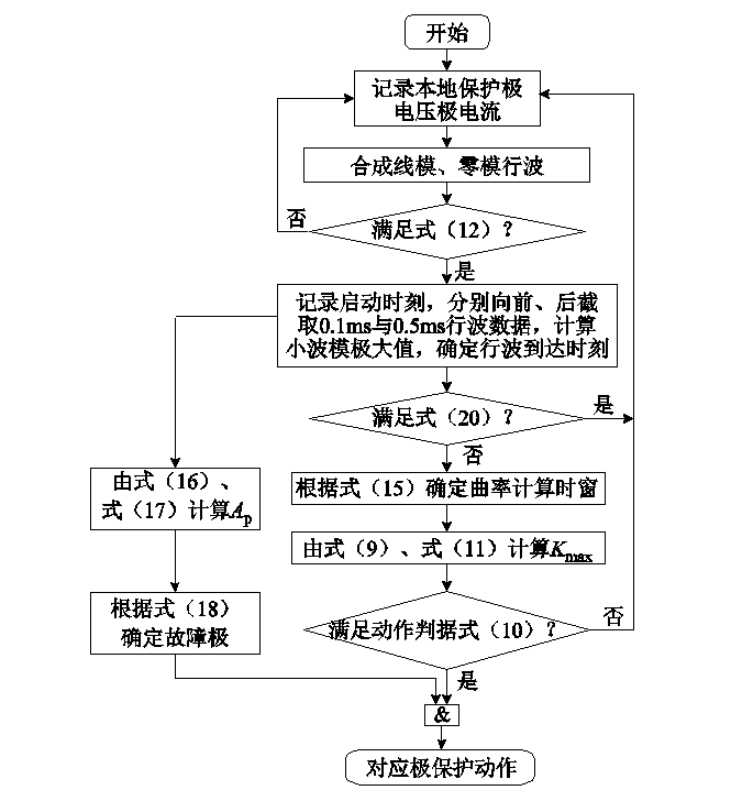 華北電力大學科研人員提出柔性直流輸電線路保護的新方案