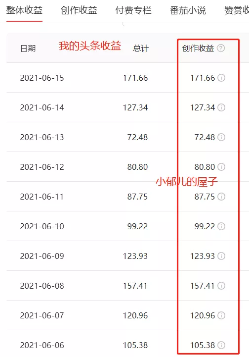 写作赚钱的三大渠道分享,在家码字就能挣钱,适合所有人