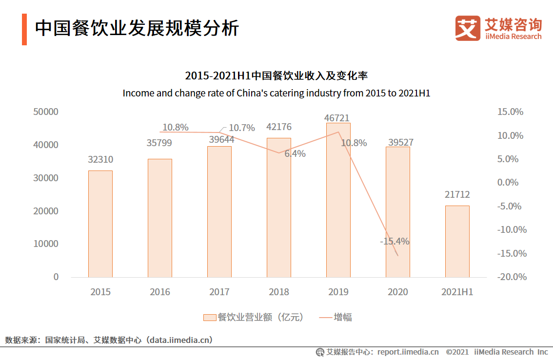 分析师解答：什么是同比增长率、环比增长率和年均复合增长率