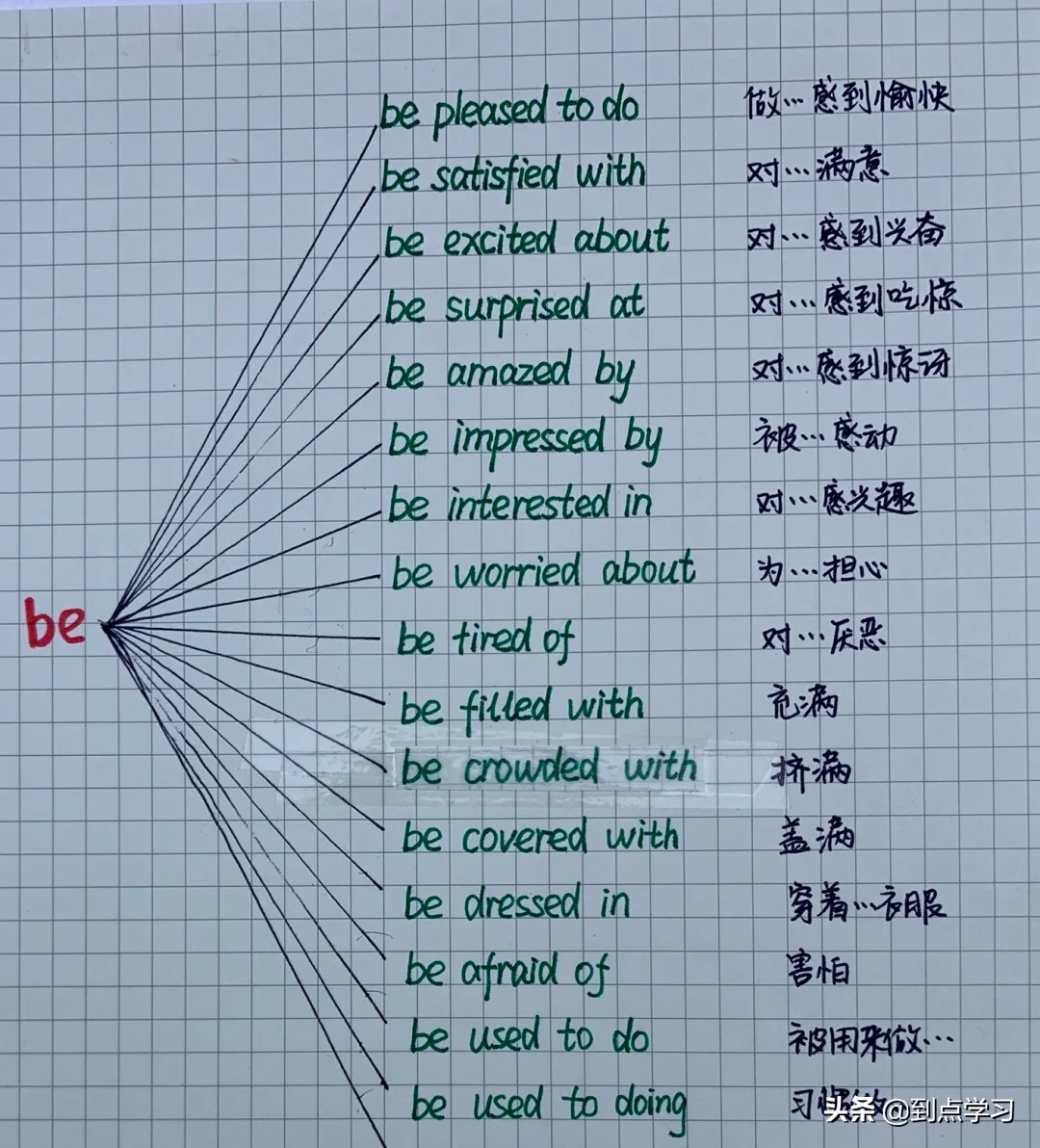 英语重点知识笔记总结！