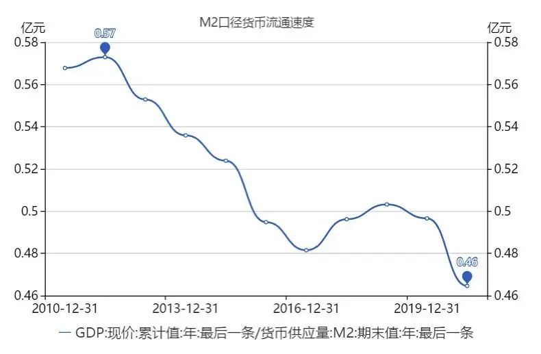 凯恩斯货币需求理论（凯恩斯三大理论）