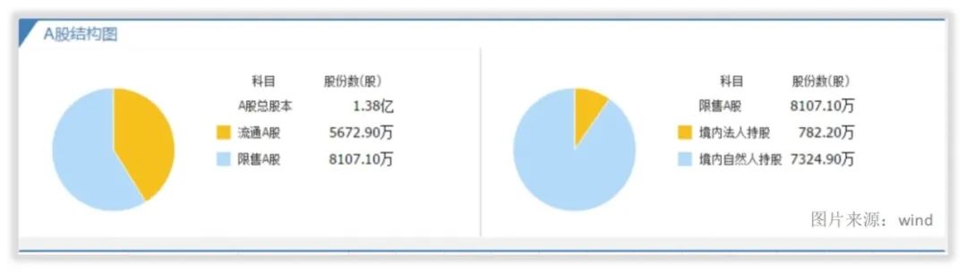 如何对昊海生科估值？