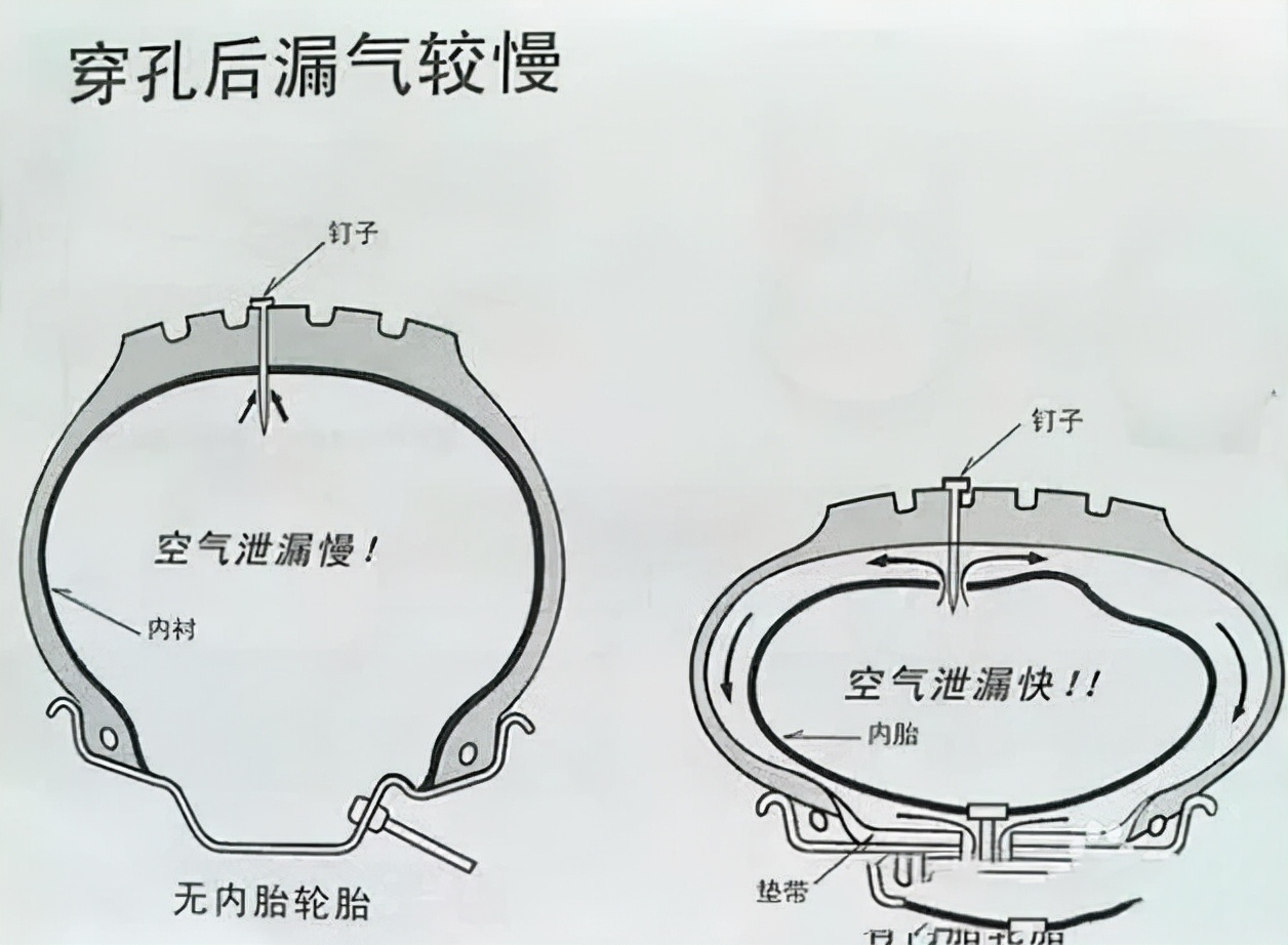 “防爆胎”与“不爆胎”，电动车主该如何抉择？