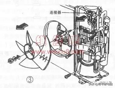 空调常见多发故障的分析与排除