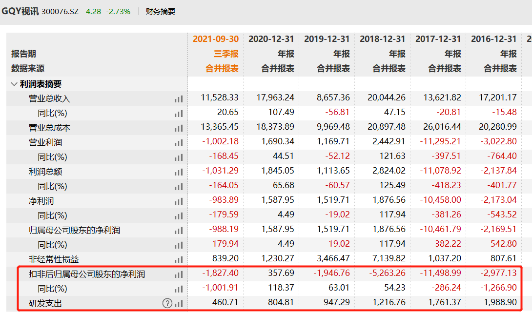 GQYè§è®¯åä¸å­£å¢æ¶ä¸å¢å© éå¤§éç»ç»æ­¢æå åè£ç§æå®¢æ·ä¸éå