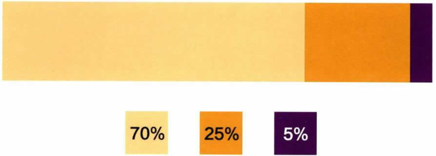穿衣不懂“配色”？必输！3色搭配法+4套配色方案，简单一学就会