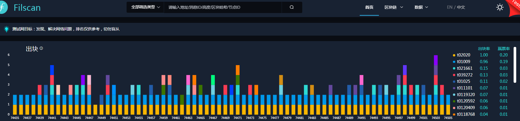 揭秘：IPFS/FIL测试网第一名用了什么矿机？