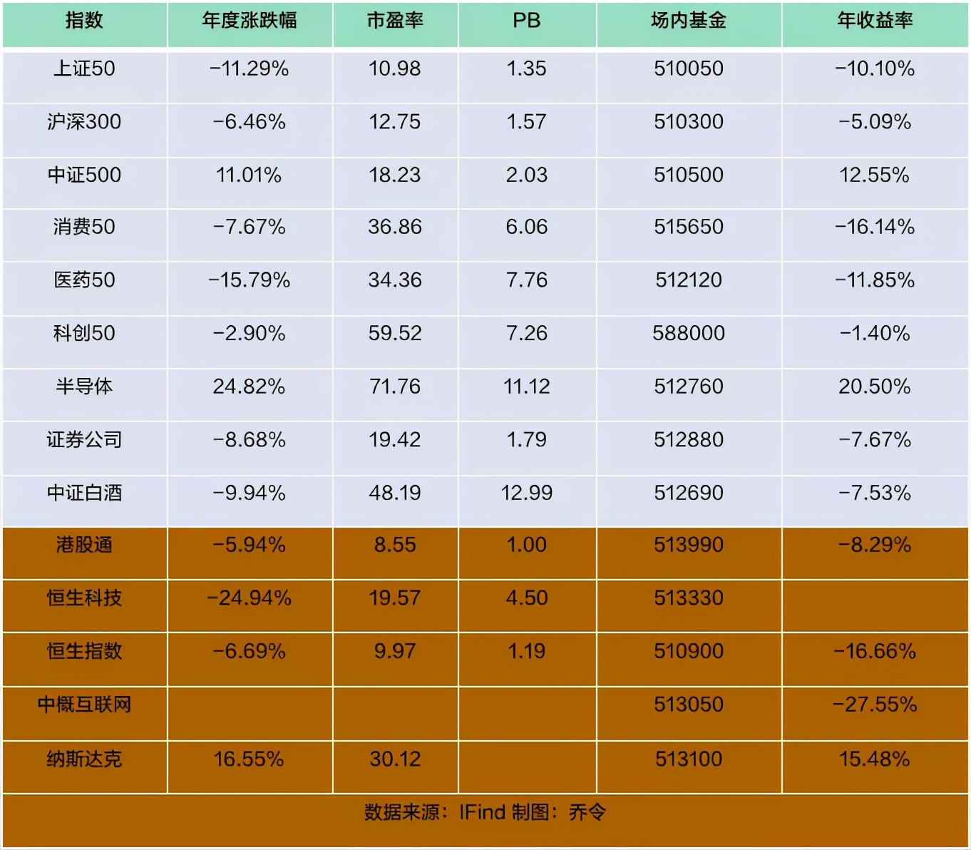 生物医药板块调整很久了，还能投资么？