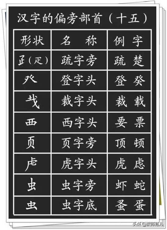 最新笔画+笔顺+偏旁部首大全，家长都容易出错，小学生必须掌握