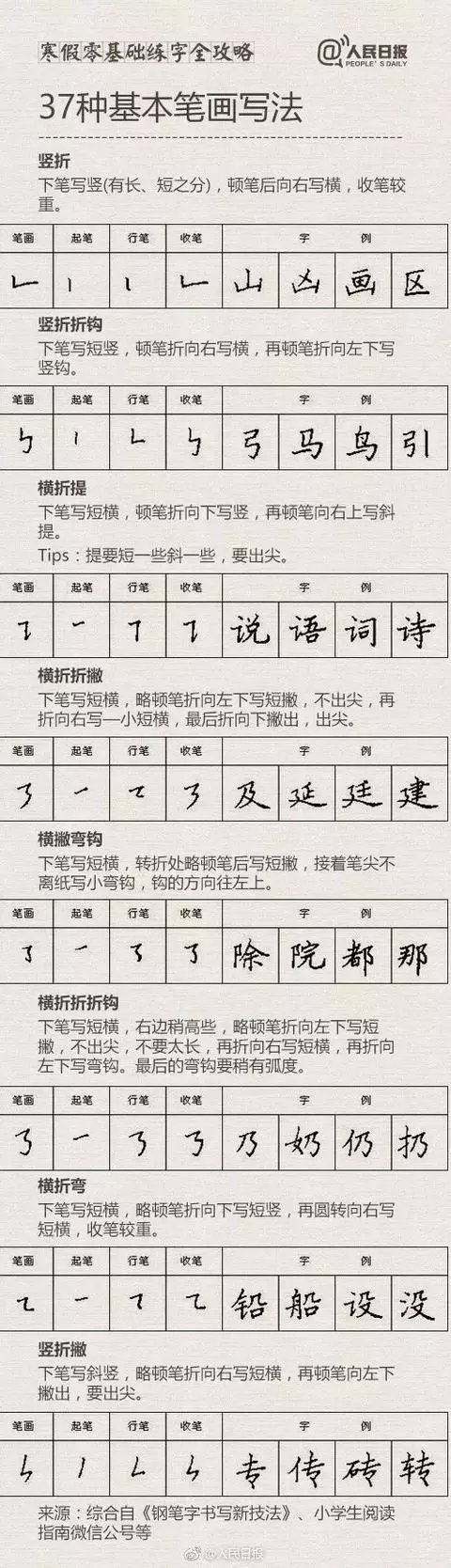 【零基础练字攻略】《人民日报》整理，你的握笔姿势还好吗？