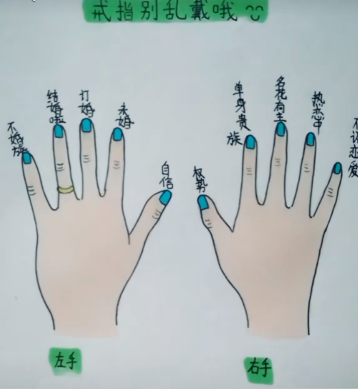 戴戒指在不同的手指寓意也不同,但是不可否认的是戒指都是爱