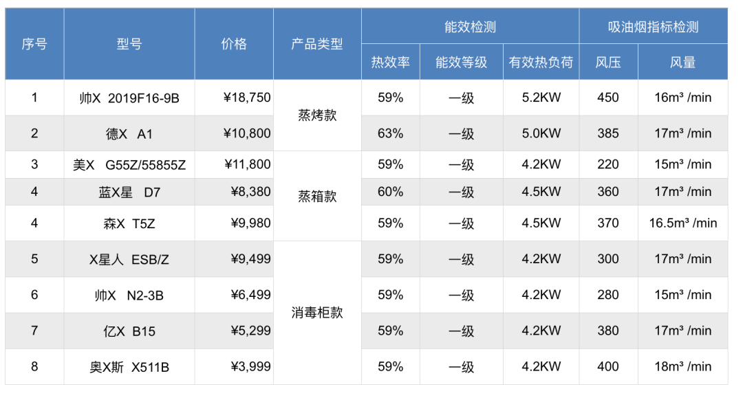 曾经爆炸过的集成灶，为什么我妈双十二非要买