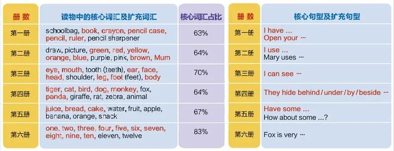 孩子们喜欢的礼物（每个孩子都收到了不同的礼物）