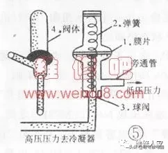 空调常见多发故障的分析与排除