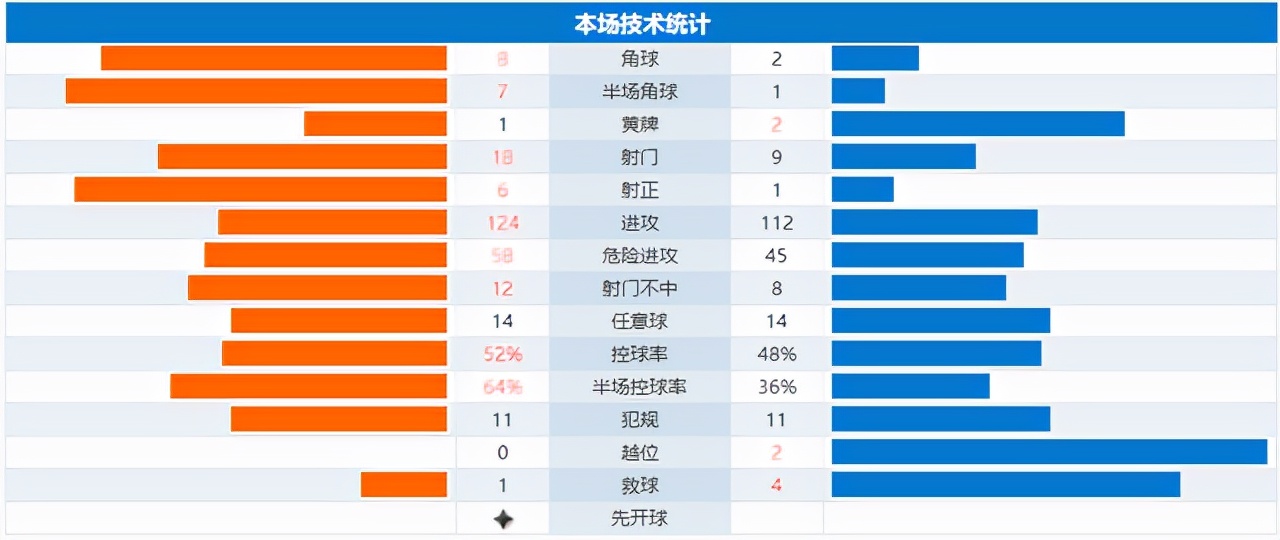 来年再战，客观回顾国足2022年世界杯预选赛征程
