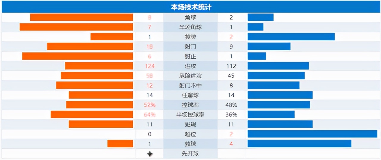 来年再战，客观回顾国足2022年世界杯预选赛征程