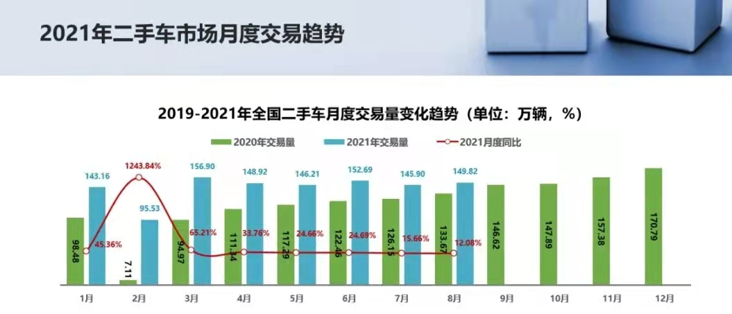 罗永浩卖力代言、网红花样直播，二手车的瓜子们再次营销发力