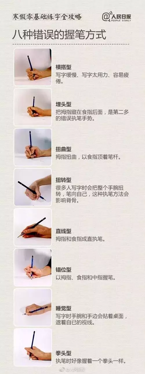 【零基础练字攻略】《人民日报》整理，你的握笔姿势还好吗？