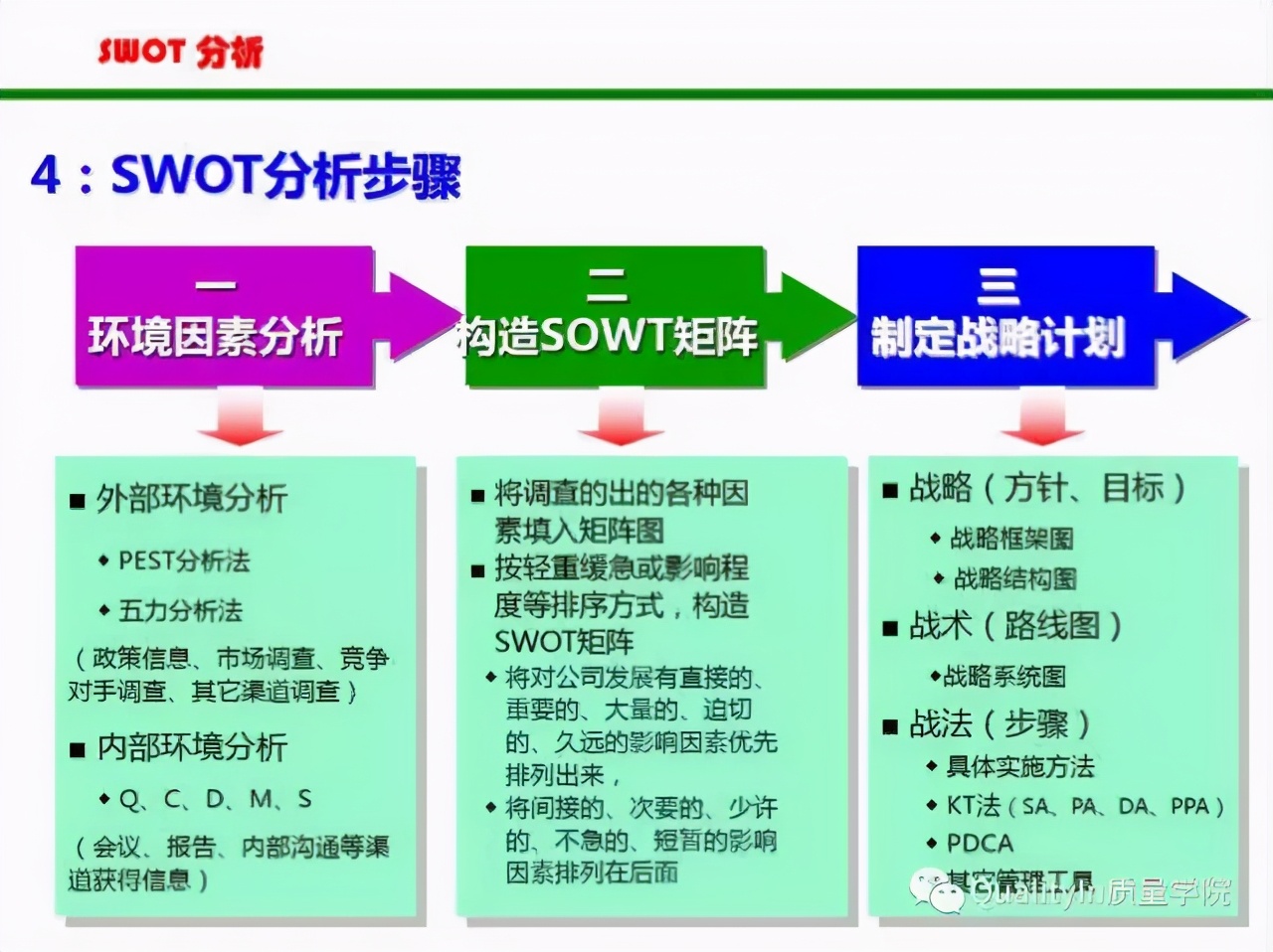 SWOT分析法详解，简单实用