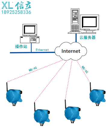 XL61无线压力传感器参数介绍和现场安装图赏
