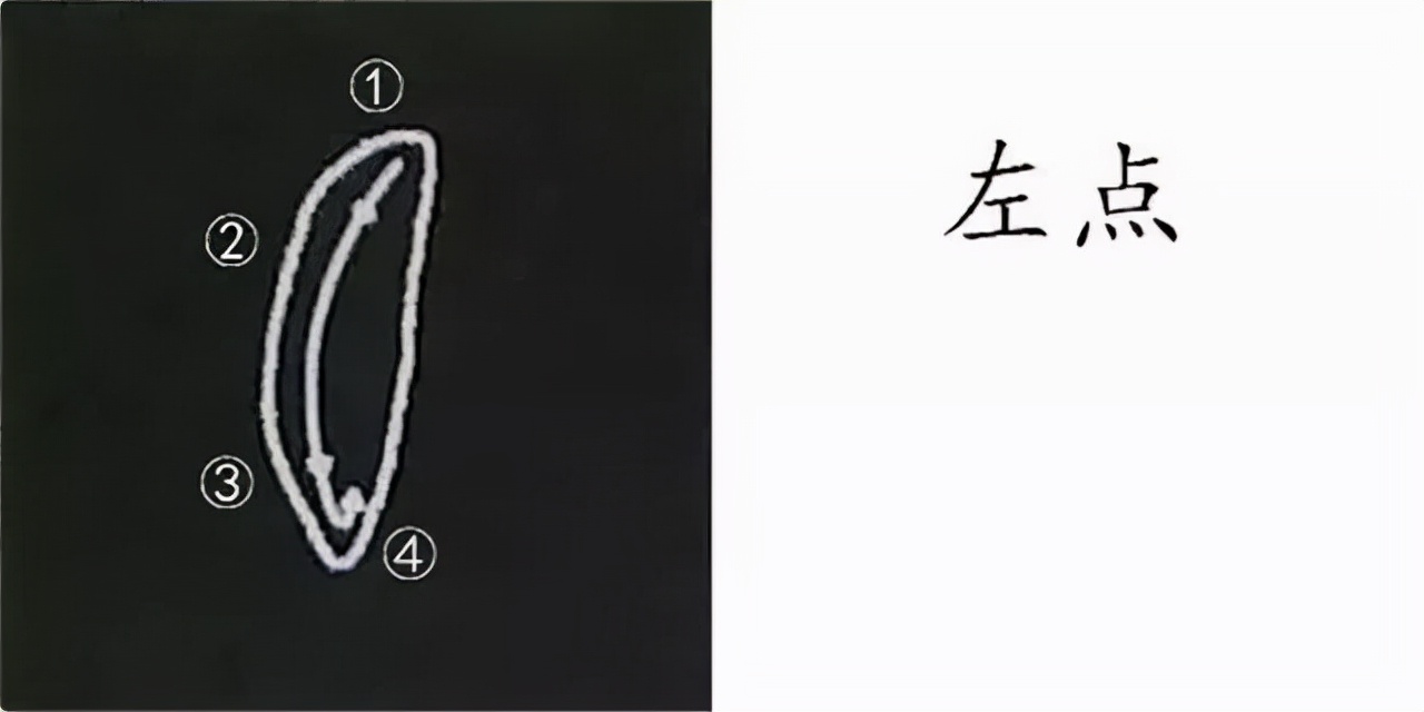 柳公权楷书基本笔画的写法