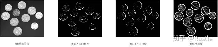 深入浅出各种边缘检测算子及其推导