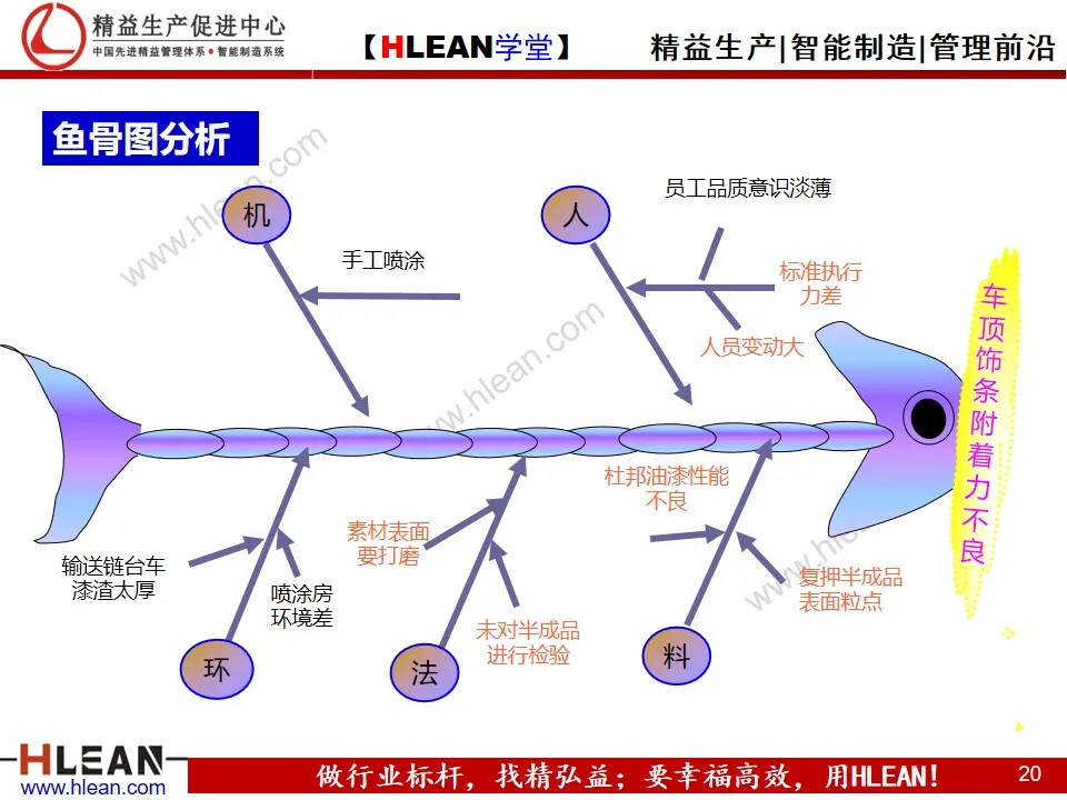 「精益学堂」8D报告培训教材