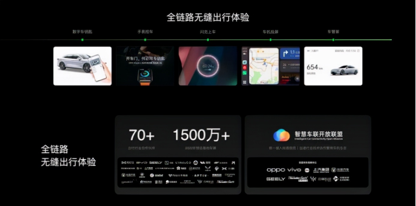 OPPO起新势