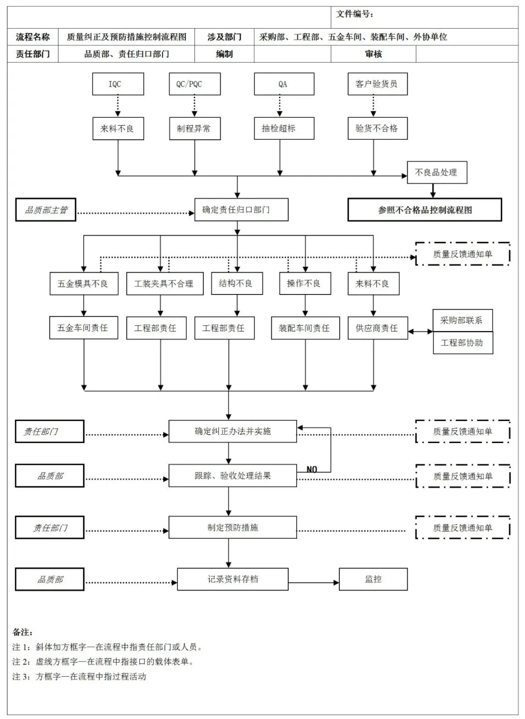 全套质量控制流程图