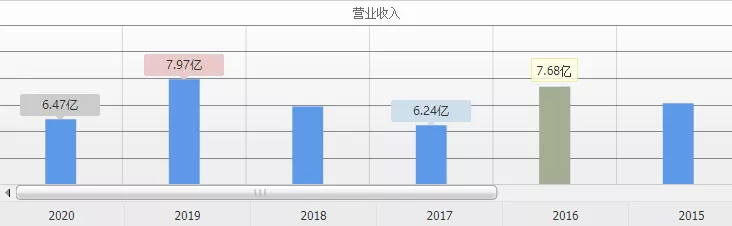 星空独家︱金嗓子退市，一个时代的背影