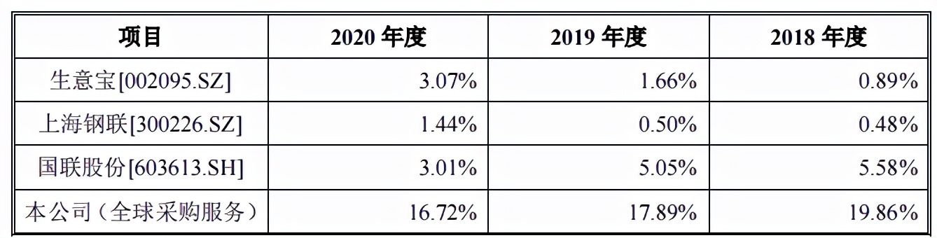 深圳华强分拆子公司华强电子网，股权集中，营收净利润波动大