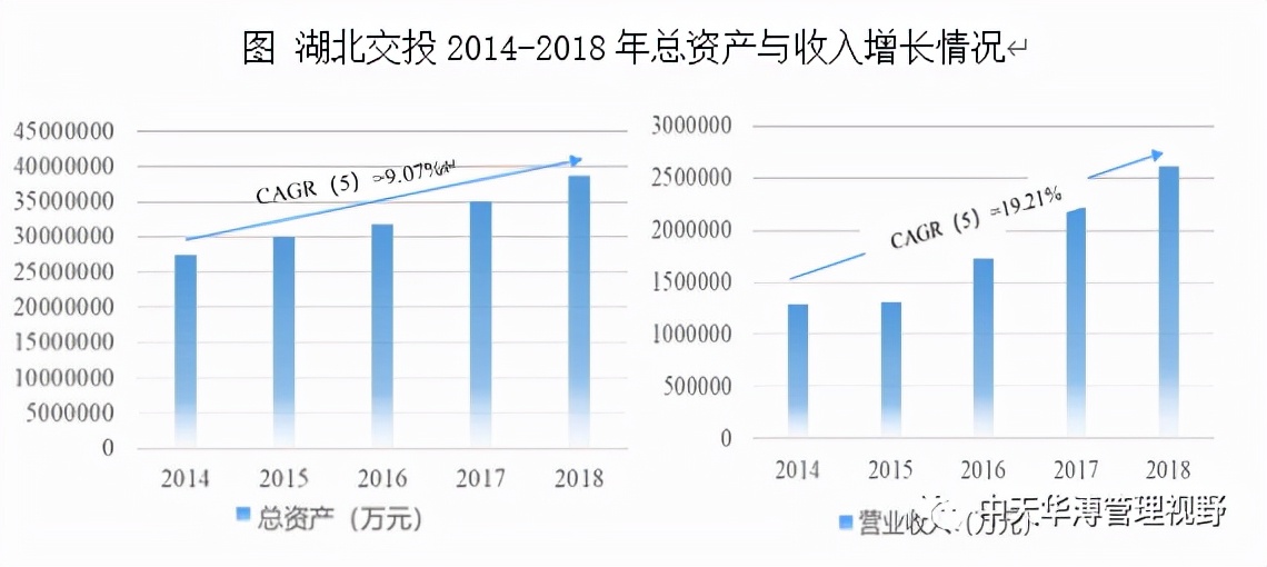 高速公路平台类标杆企业对比分析
