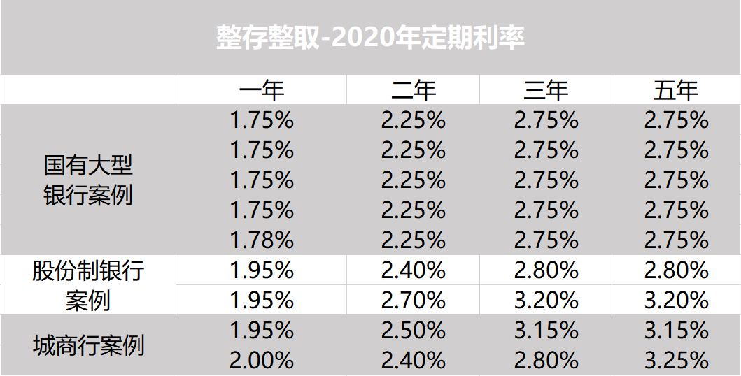 双擎驱动，一窥平安聚财宝“双账户”蓝图