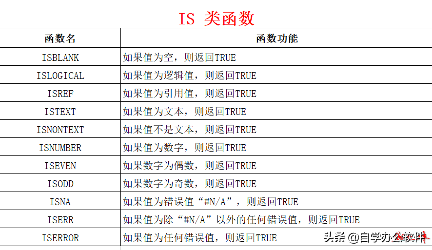 excel函数语法excel中最常用的30个函数