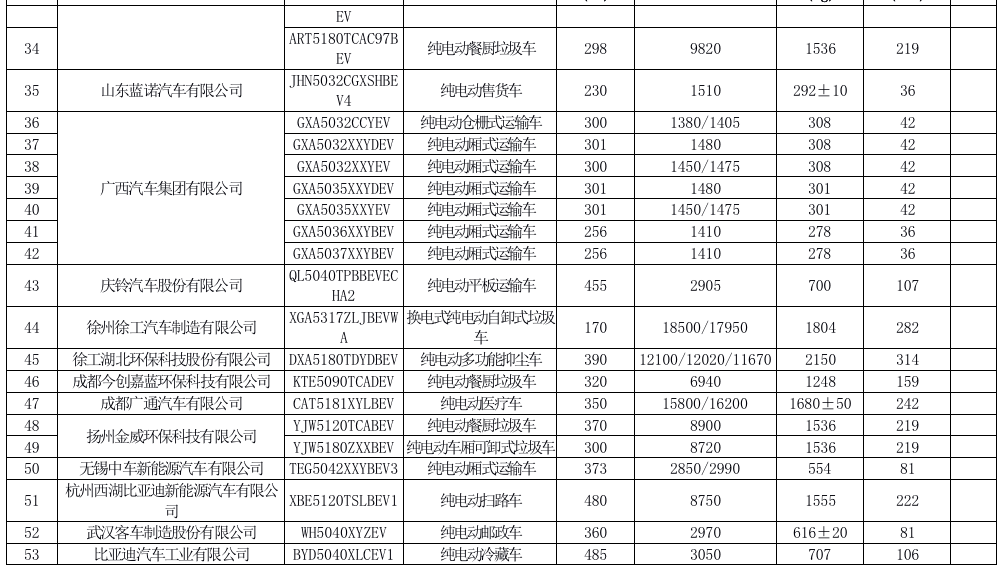 2021年新规：这些车免征车辆购置税
