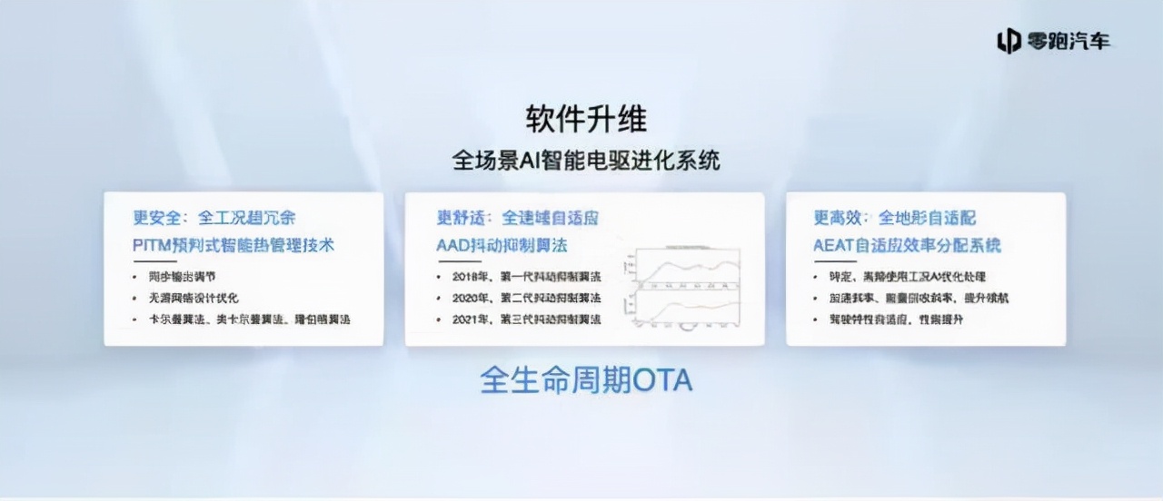 车展看车花了眼？其实这五个技术更加值得关注